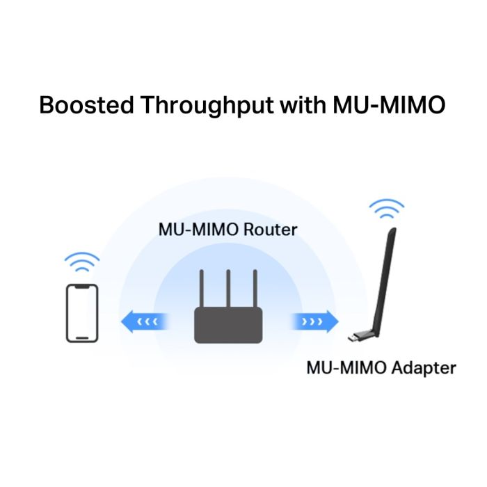 Mercusys MA30H AC1300 wireless USB dual band adapter