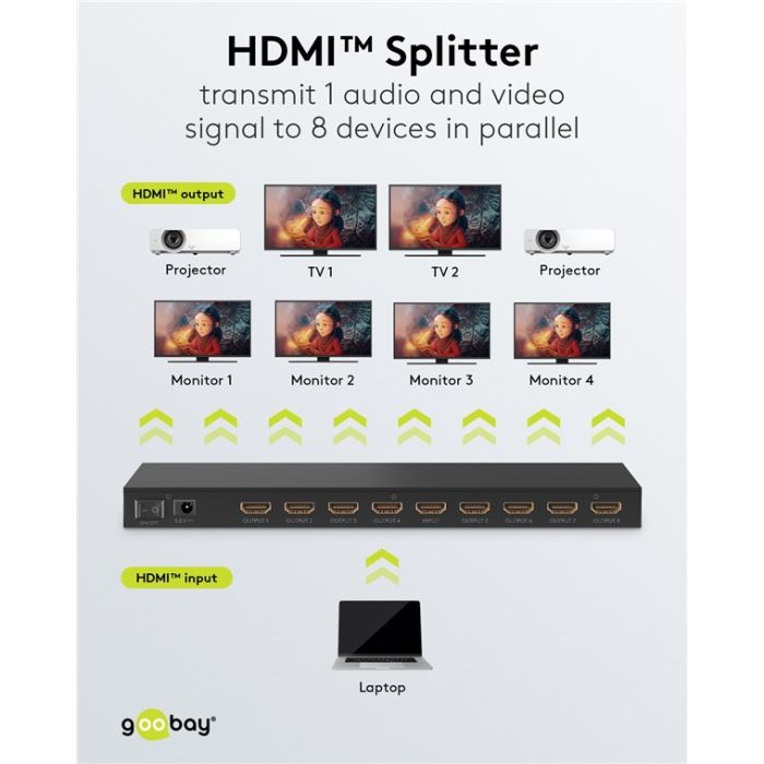Goobay HDMI spliter 1 na 8 4K