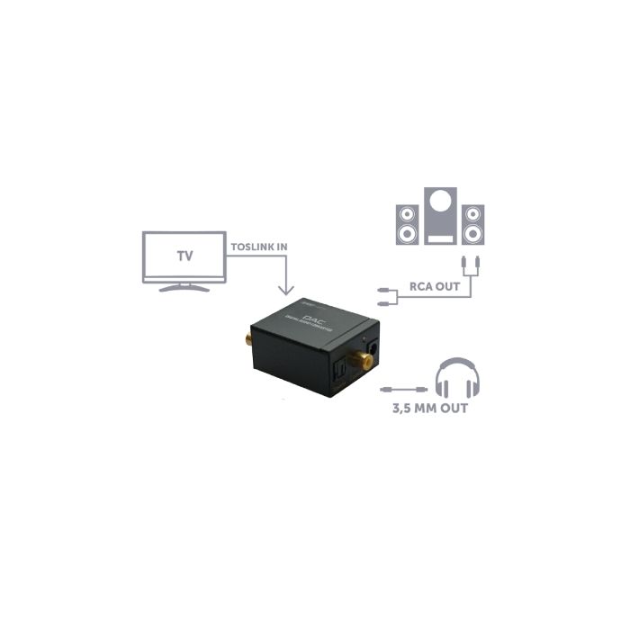 Digitalno analogni konverter GBC AUC-DAC