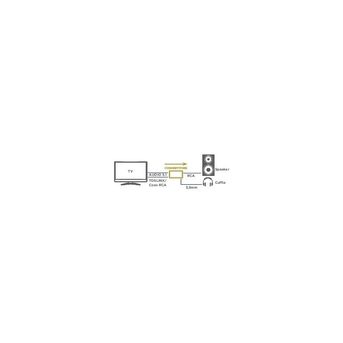 Digitalno analogni konverter GBC HQ AUC-DAC 192kHZ