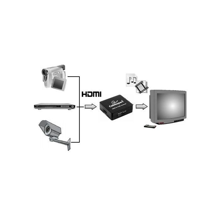 GEMBIRD-DSC-HDMI-CVBS-001