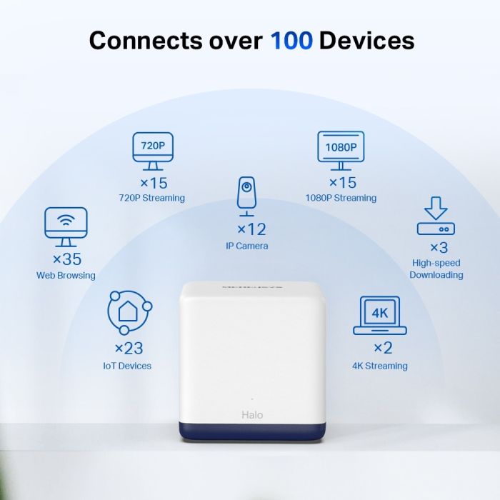Mercusys Halo H50G AC1900 mesh kućni Wi-Fi sistem (pakovanje od 3)