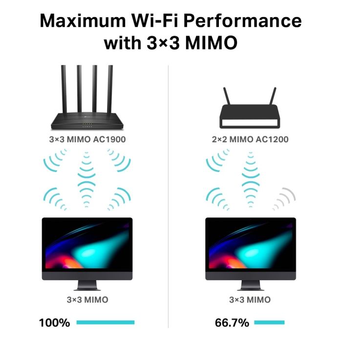 TP-Link ARCHER C80 wireless ruter 