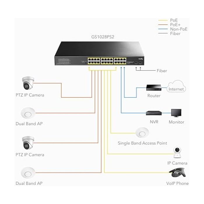 CUDY GS1026PS2 24-portni PoE switch sa 2 SFP porta + 2 Uplink porta