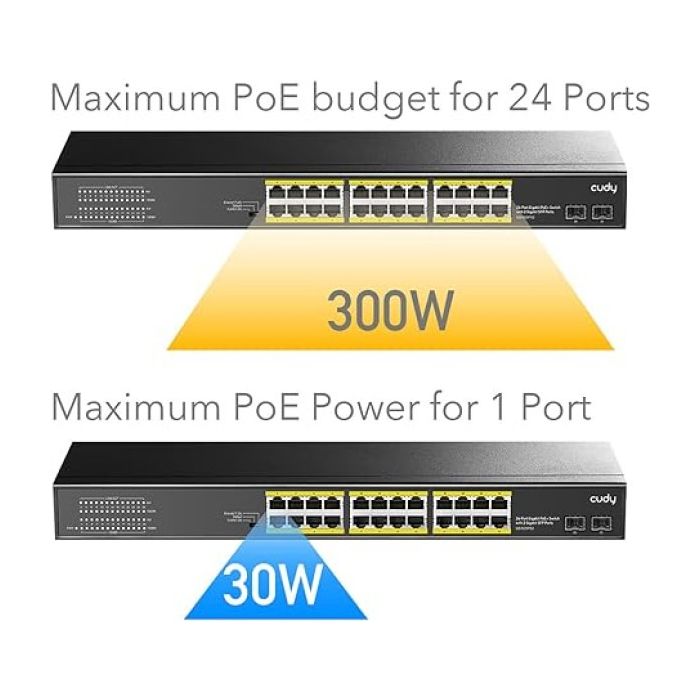 CUDY GS1026PS2 24-portni PoE switch sa 2 SFP porta + 2 Uplink porta