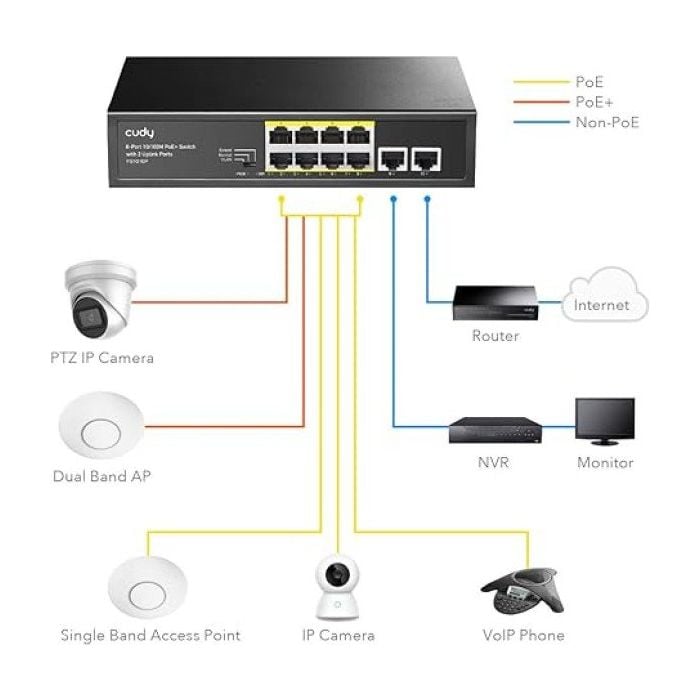 GS1010PS2
