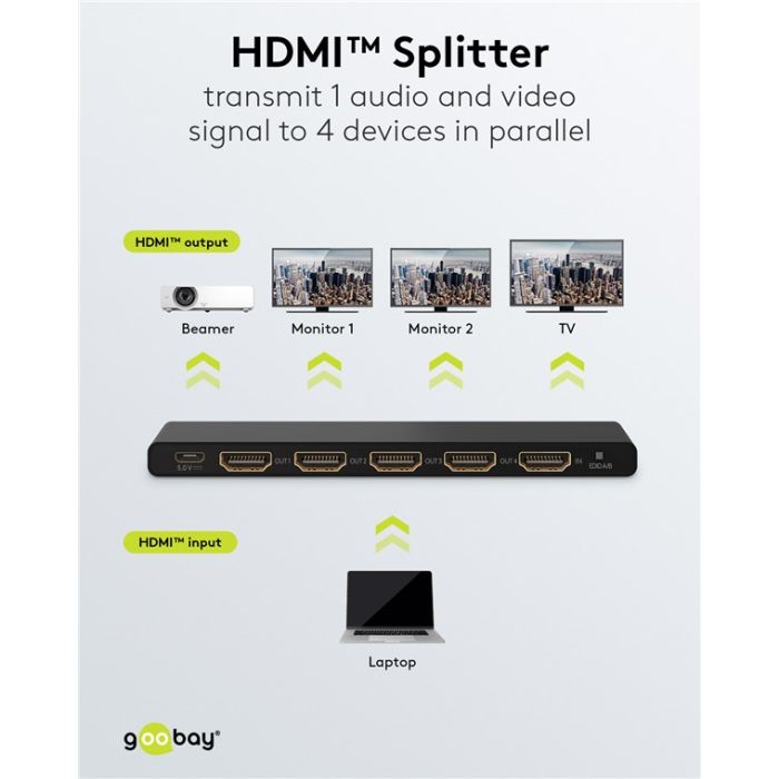 Goobay HDMI spliter 1 na 4 4K
