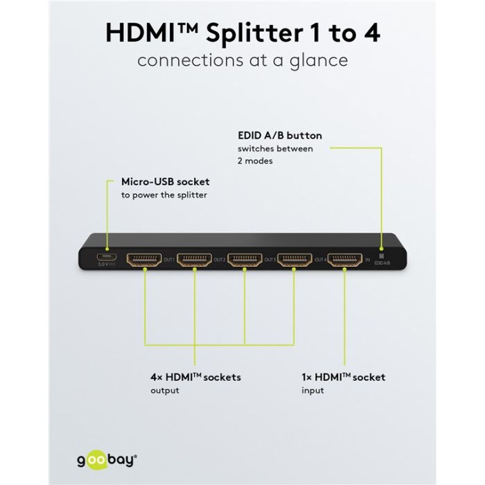 Goobay HDMI spliter 1 na 4 4K