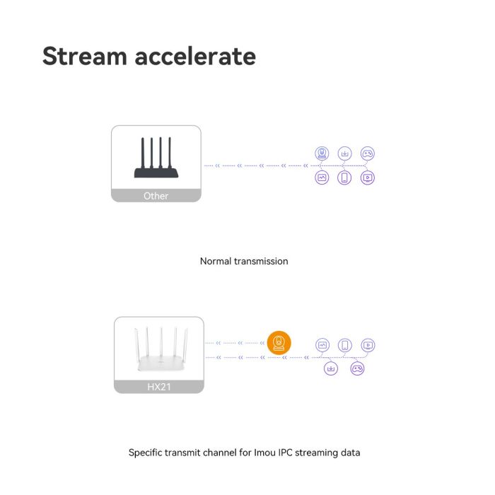 IMOU-DUAL-BAND-WI-FI-6