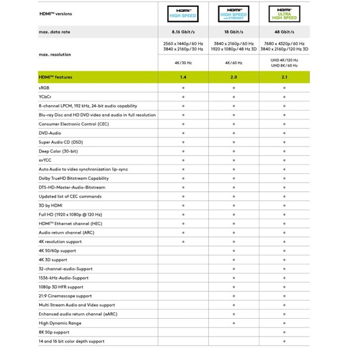 76c8932d-d08d-40b3-aa5c-0f5e5f09212a-HDMI-Tabelle_2022_EN.png.jpg