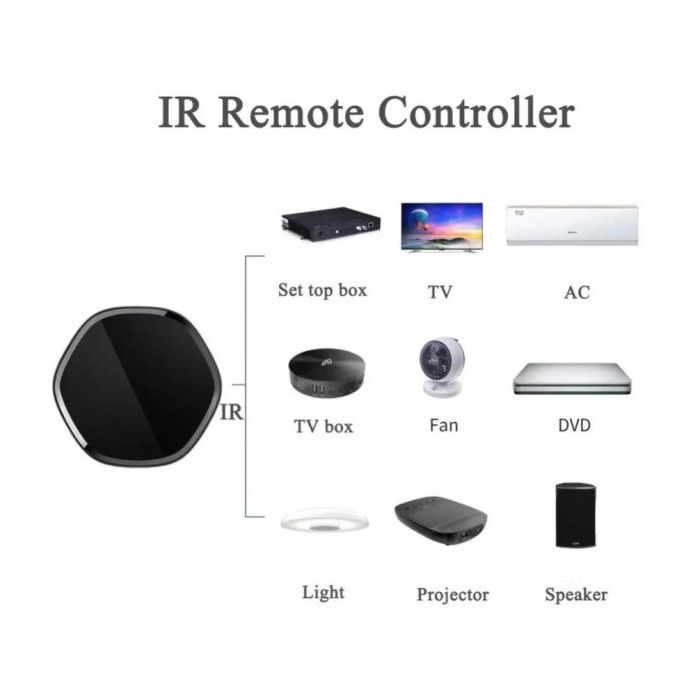 GEMBIRD-ZIGBEE-GATEWAY-GW008