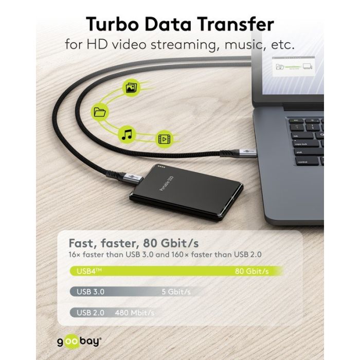 Goobay kabl USB-C m - USB-C m USB4 2.0 240W tekstilni