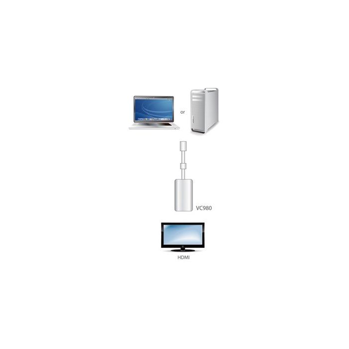 Adapter mini DisplayPort - HDMI