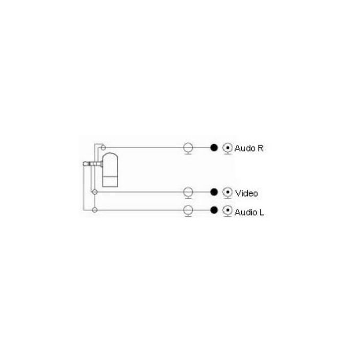 Kabl za kameru AV 3.5mm - 3xRCA 1.5m 3311487
