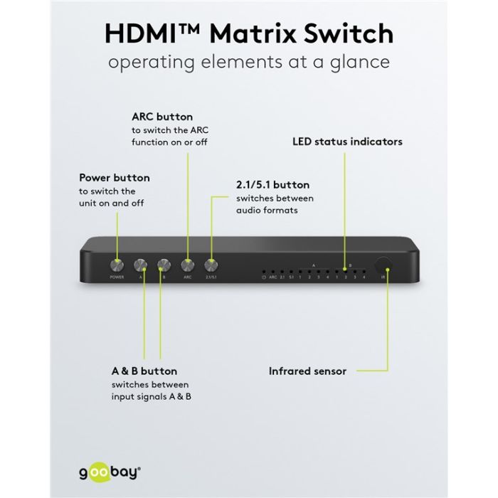 HDMI Matrix 4 x 2 Switch Goobay