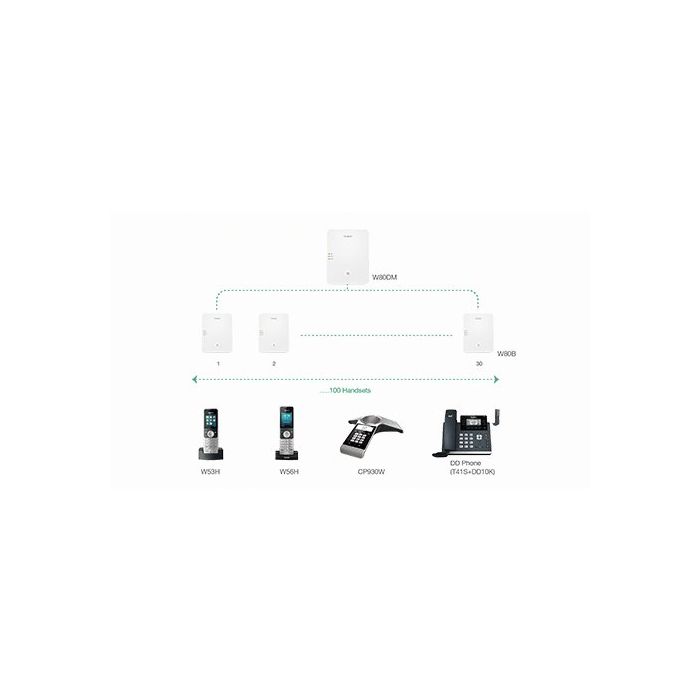 YEALINK-W80B