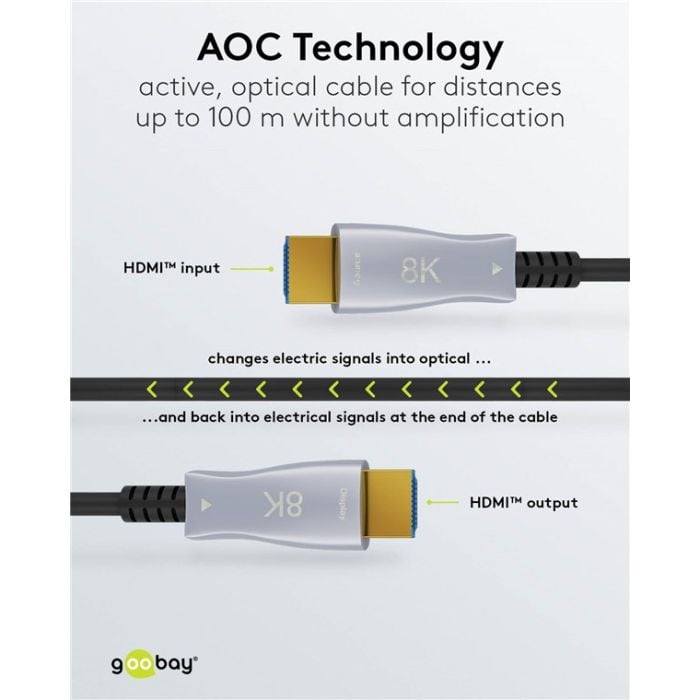 HDMI 2.1 optički kabl AOC (više dužina)