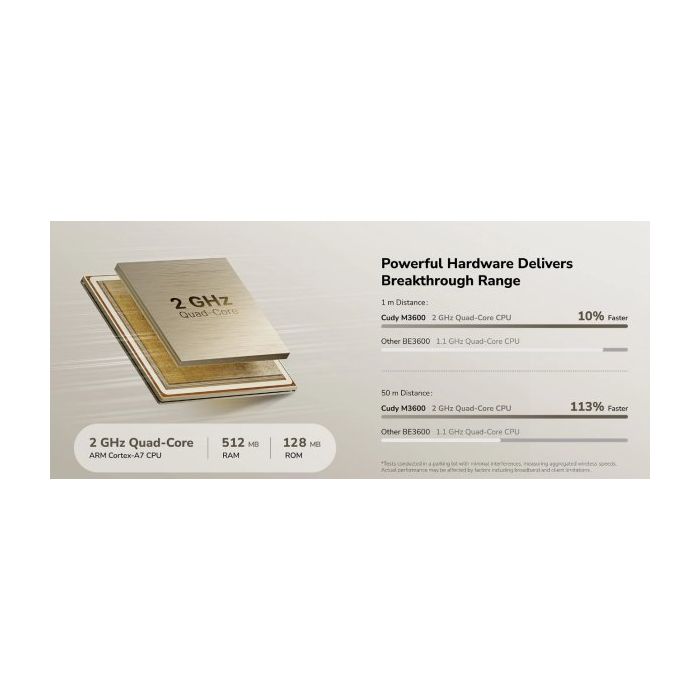 M3600-1pack