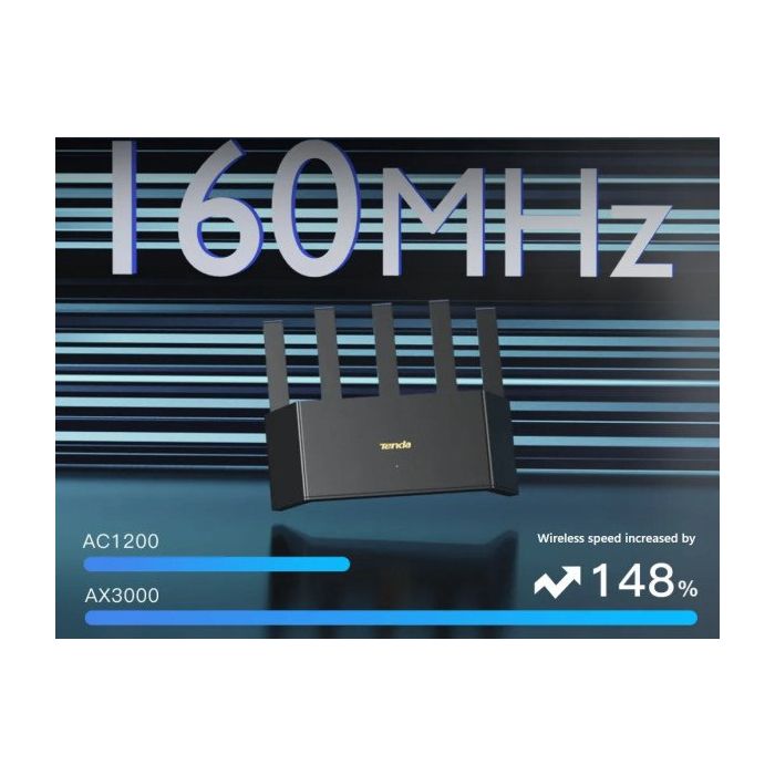 TENDA-TX12L-PRO