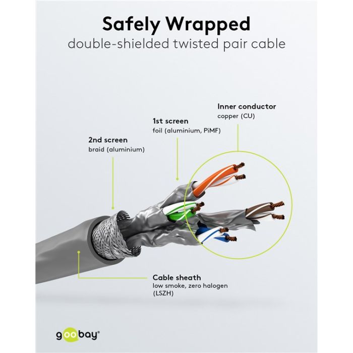 Goobay kabl Cat 6A 100m S/FTP