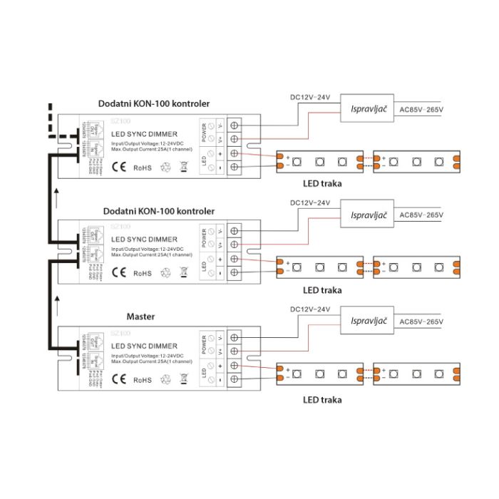 Dodatni dimer za LED trake 300W KON-100