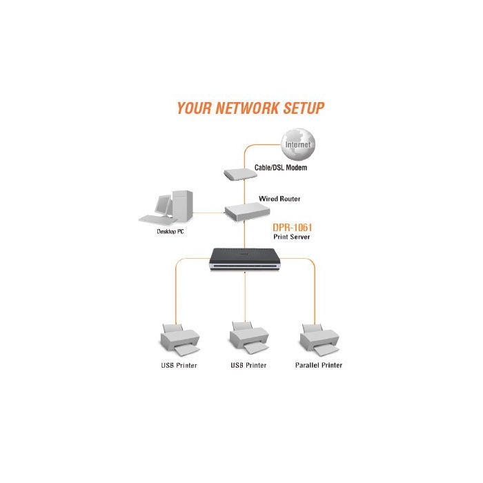 Print server DPR-1061 D-Link