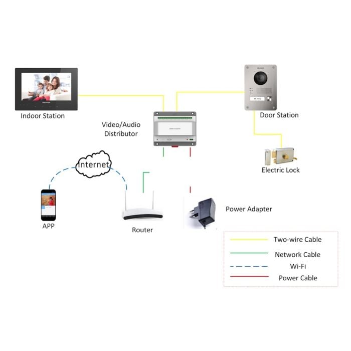 Audio/Video distributer DS-KAD709 HikVision