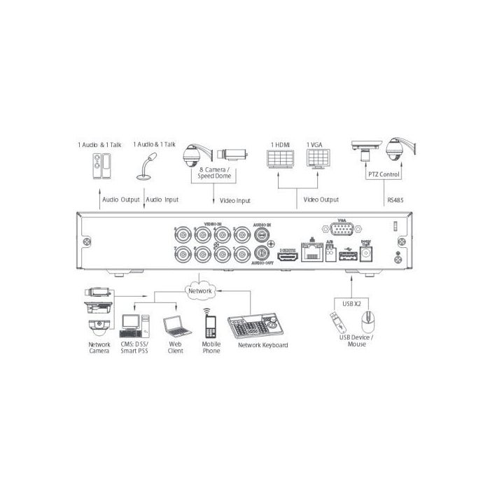 Dahua komplet HDCVI Full HD Dome 8 kamera