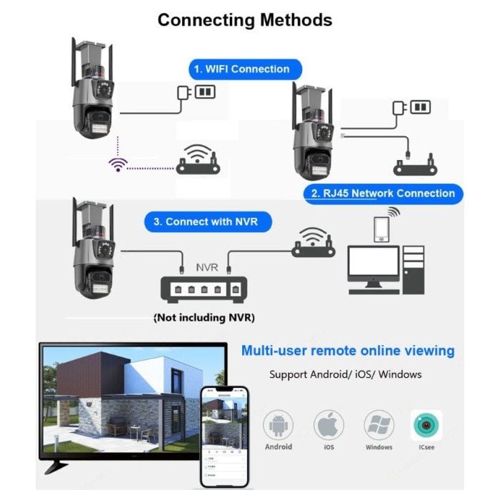 GMB-CAM-IP6MP-EP11-QQ