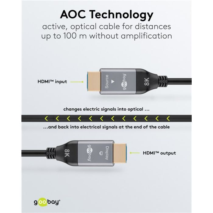 Goobay HDMI 2.1 optički ultra high speed kabl AOC 40m