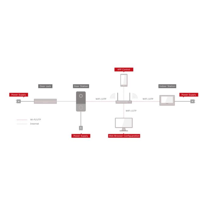Komplet IP interfona DS-KIS603-P(B) HikVision