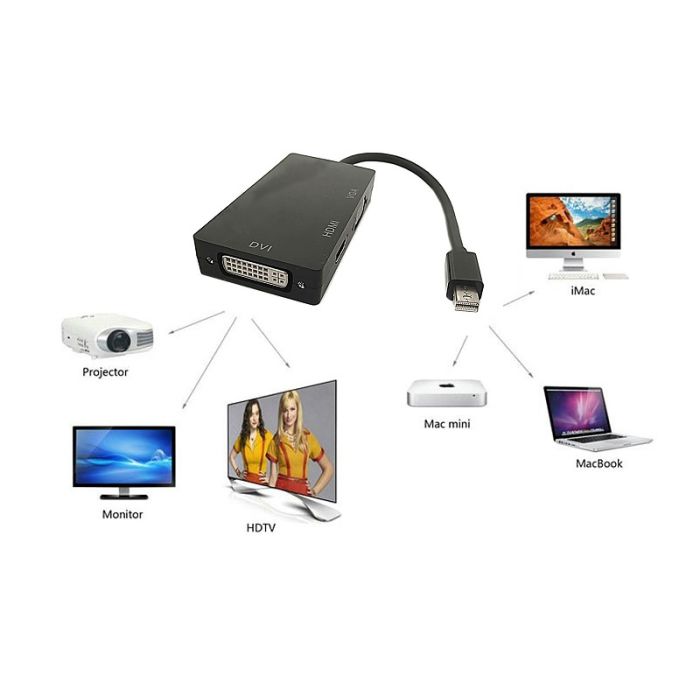 Mini DisplayPort na HDMI+VGA+DVI DHV-59