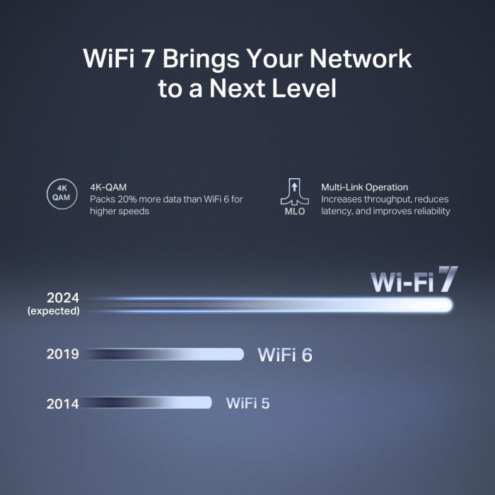 Mercusys MR27BE BE3600 dual band WiFi 7 ruter