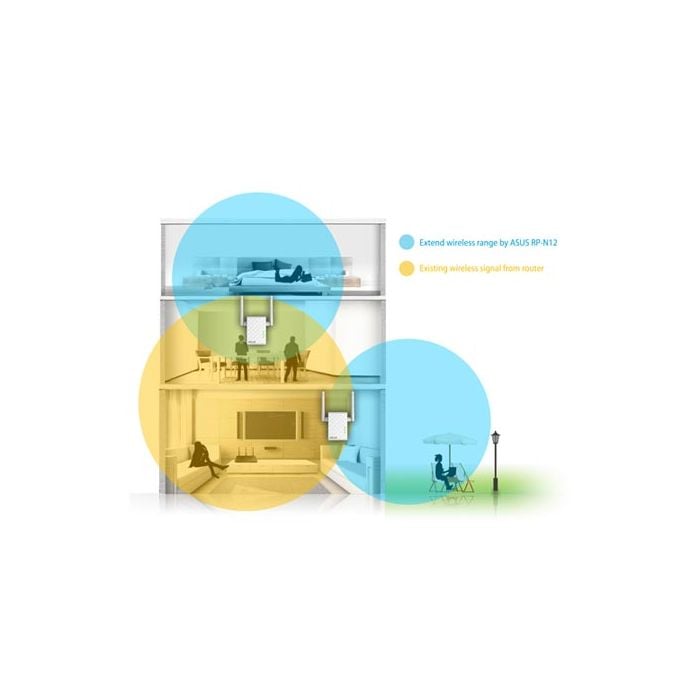 Asus Wireless Range Extender RP-N12