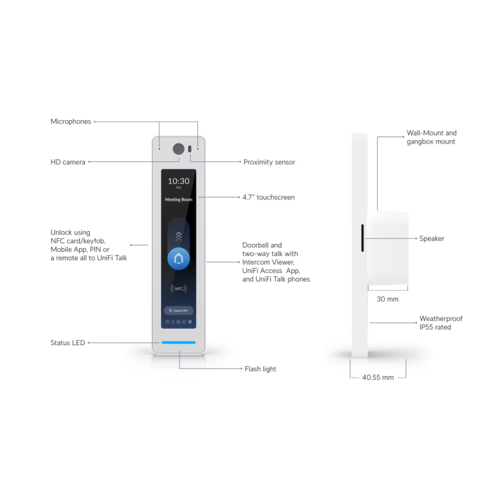 Ubiquiti UniFi NFC čitač i interfon G2 Pro