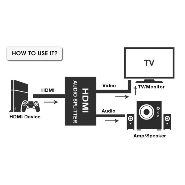 HDMI audio spliter 4K 30Hz 3.5 mm HDX-KT430