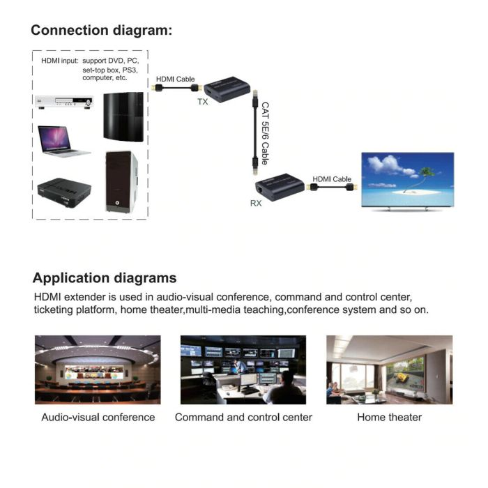 HDMI Extender risiver 60m CATE5E/6