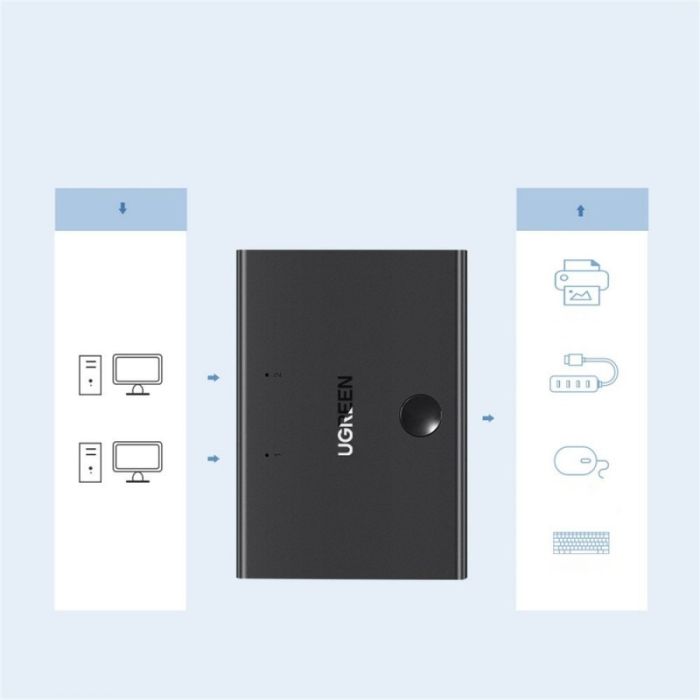 Ugreen 30345 KVM Print switch