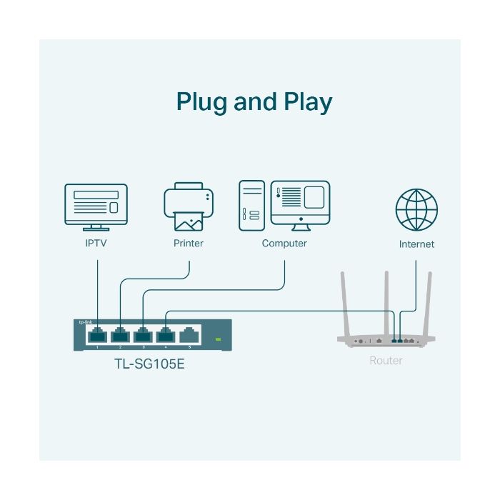 TP-Link TL-SG105E 5-portni switch