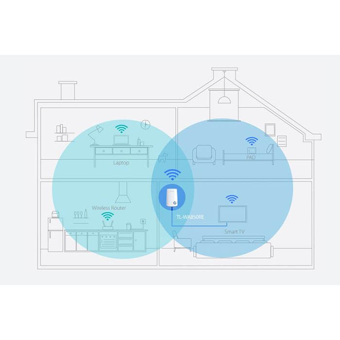 TP-Link TL-WA850RE wireless ekstender