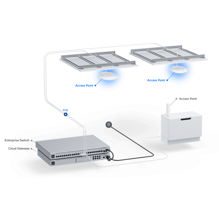 Ubiquiti WiFi 7 Access Point U7-PRO