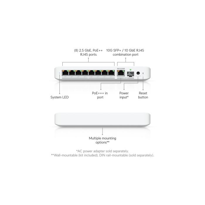 Ubiquiti USW-Flex-2.5G-8-PoE - portovi