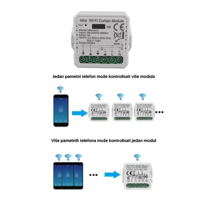Tuya Wi-Fi smart prekidač-modul za roletne WFM-RL01
