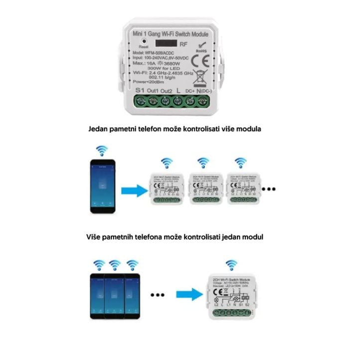 Tuya Wi-Fi smart prekidač-modul 16A WFM-S08/ACDC