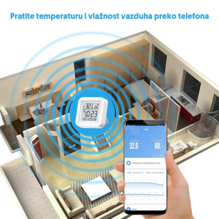 Tuya Wi-Fi smart termometar i higrometar 
