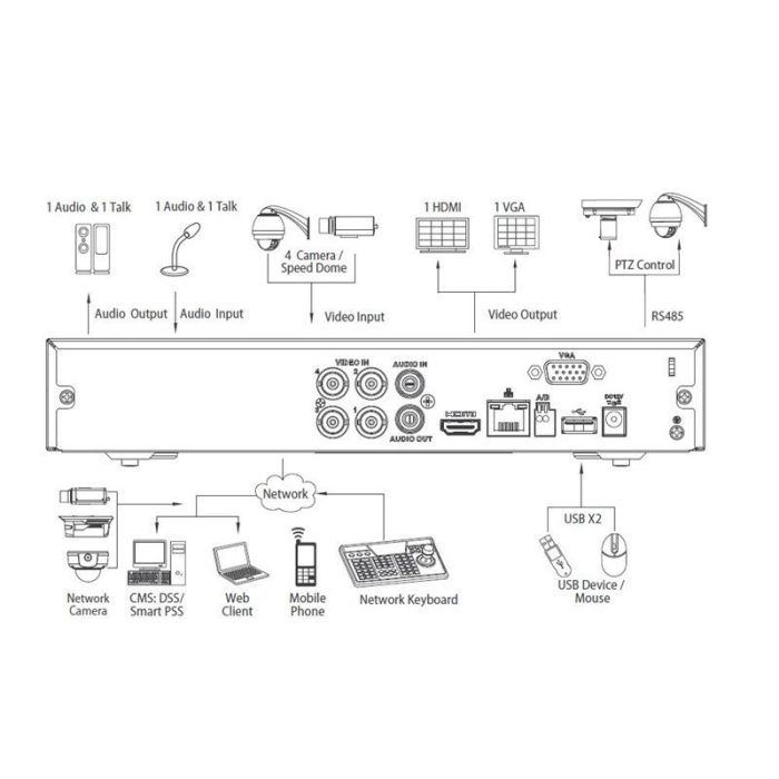 HDCVI digitalni video snimač XVR5104HS Dahua