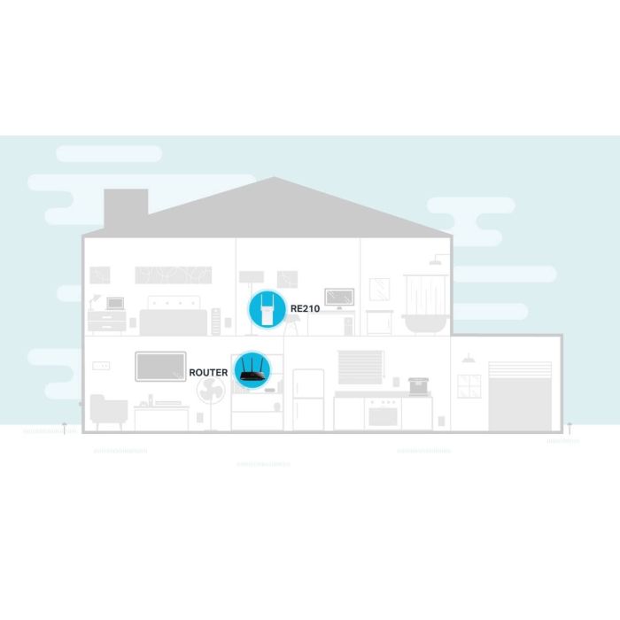 How the RE210 AC750 Wireless AC WallPlug WiFi Range Extender Works