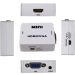 BRK Mini HDMI na VGA konverter HDMI2VGA