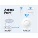Cudy AP3000 - AX3000 Ceiling Mount Wi-Fi 6 Access Point, 2,5G, 5× interna antena, 3×3 MIMO 5 GHz